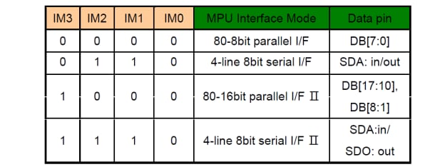 Tabelle - DISPLAY VISIONS EA TFT015-22AI 1,5-Zoll-TFT-Displays
